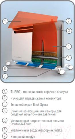 Изображение товара Конвектор Ballu BEC/EVM-1000