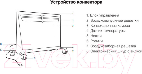 Изображение товара Конвектор Ballu BEC/EVM-1000