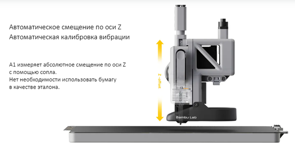 Изображение товара 3D-принтер Bambu Lab А1