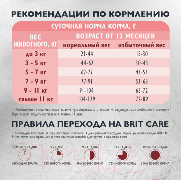 Изображение товара Набор кормов для кошек Брит Кеа Cat Sterilised (1.5кг+12х85г)