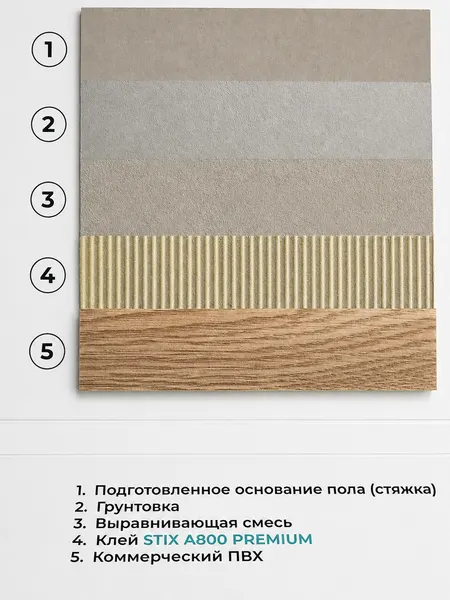 Изображение товара Клей для напольных покрытий Bostik A800 Premium (14кг)