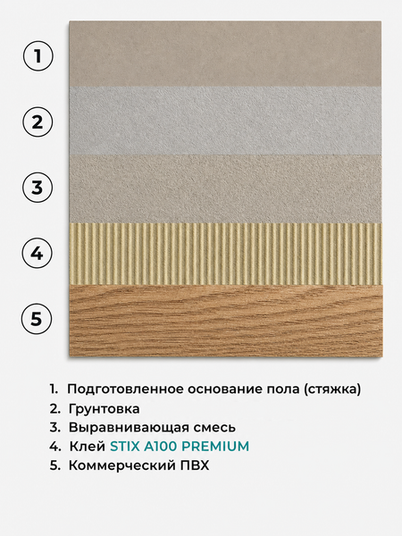 Изображение товара Клей Bostik Stix A100 Project акриловый (6кг)
