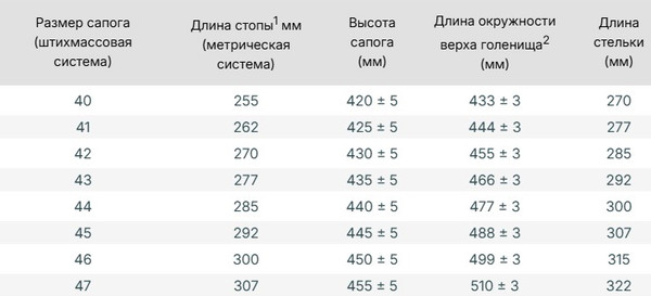 Изображение товара Сапоги резиновые ТЗРО Для защиты от режущего воздействия С144 (р. 255)