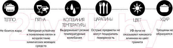 Изображение товара Мойка кухонная Aquasanita Quadro SQQ100 (черный металлик)