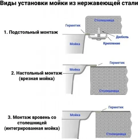 Изображение товара Мойка кухонная Wisent WS-36550B-R-114 (с сифоном, дозатором и коландером)
