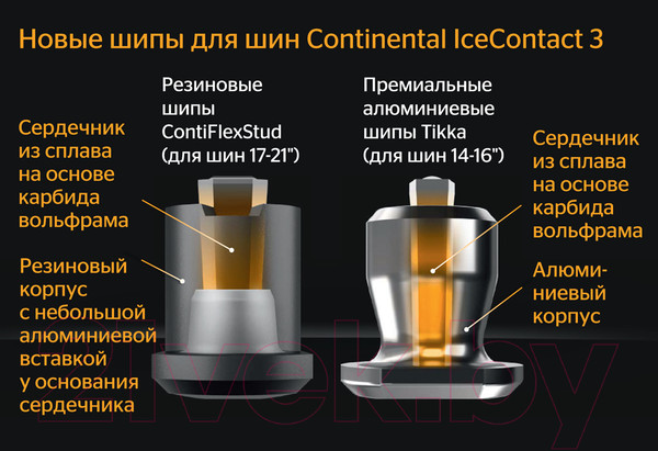 Изображение товара Зимняя шина Continental IceContact 3 225/65R17 106T (шипы)
