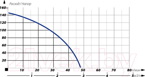 Изображение товара Скважинный насос Maxpump ST4