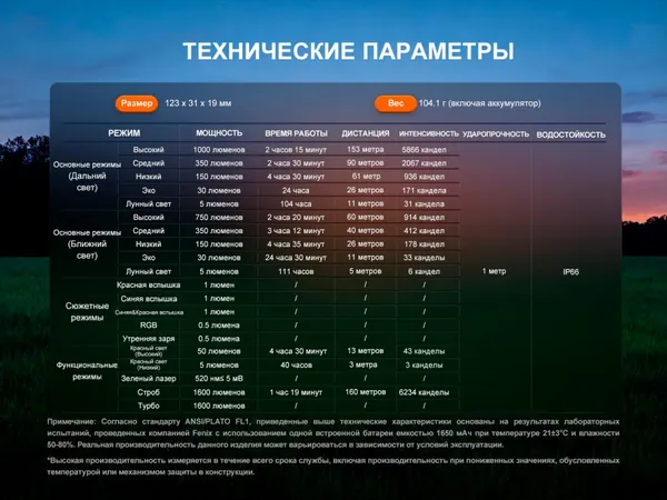Изображение товара Фонарь Fenix Light E06R Pro RG / E06RPRORGor