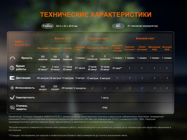 Изображение товара Фонарь Fenix Light E04RWH