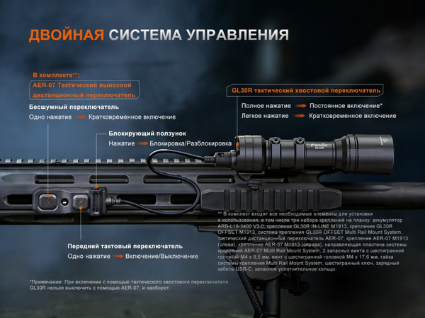 Изображение товара Фонарь Fenix Light GL30R