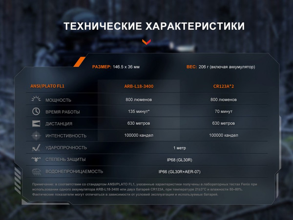 Изображение товара Фонарь Fenix Light GL30R