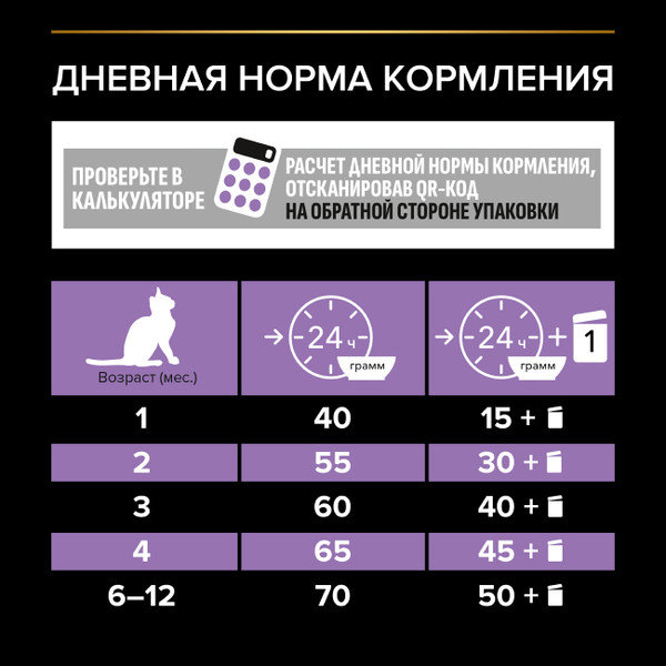 Изображение товара Сухой корм для кошек Pro Plan Junior с курицей (400г)
