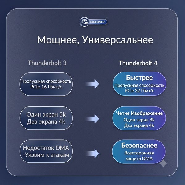 Изображение товара Кабель Orico TBZ4-08-GY-BP