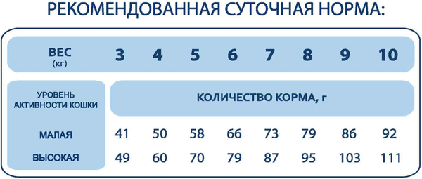Изображение товара Сухой корм для кошек Pet's Brunch Для стерилизованных с 6 месяцев (2x400г)