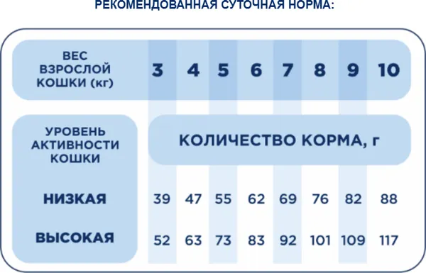 Изображение товара Сухой корм для кошек Pet's Brunch Urinary Protection (2x400г)
