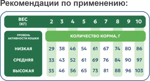 Изображение товара Сухой корм для кошек Pet's Brunch Great Chunk Beef. С говядиной (400г)