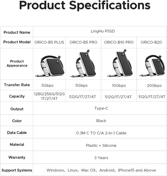 Изображение товара Внешний жесткий диск Orico B5PRO-512G-BK-BP