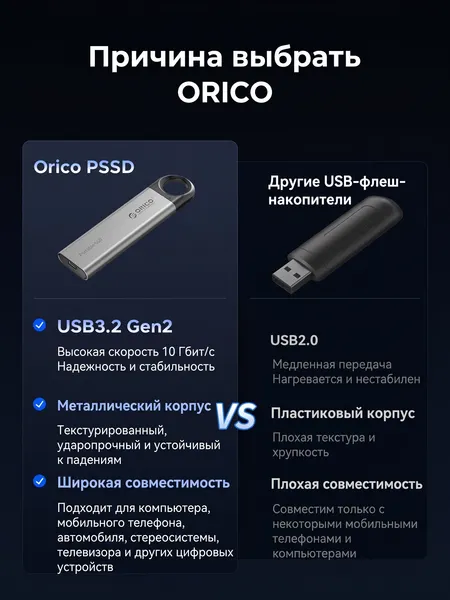Изображение товара Внешний жесткий диск Orico C10-512G-GY-BP