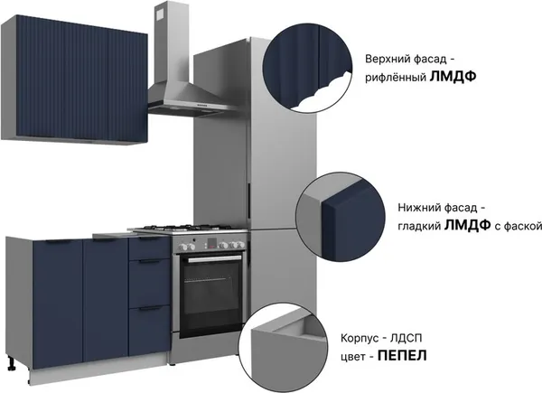 Изображение товара Кухонный гарнитур Кортекс-мебель Корнелия Марика 0.9 без столешницы  (синий софт)