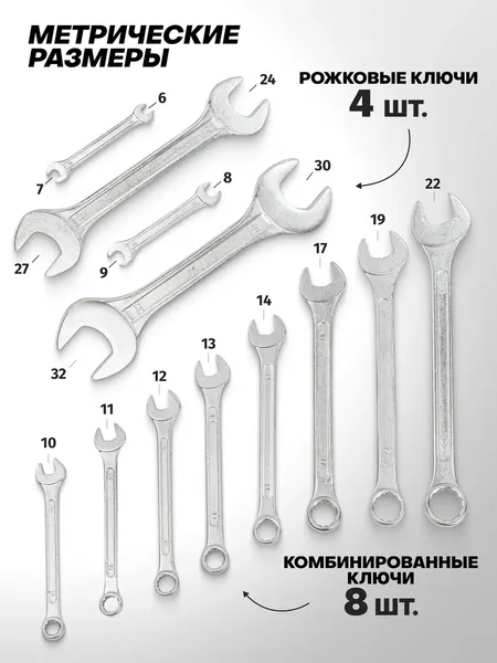 Изображение товара Набор ключей Sigmatool 5198 (67877)