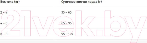 Изображение товара Сухой корм для кошек Pro Plan Adult Original с курицей (400г)
