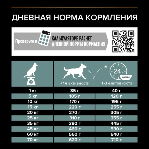 Изображение товара Сухой корм для собак Pro Plan Adult Medium Sensitive Digestion с ягненком (3кг)