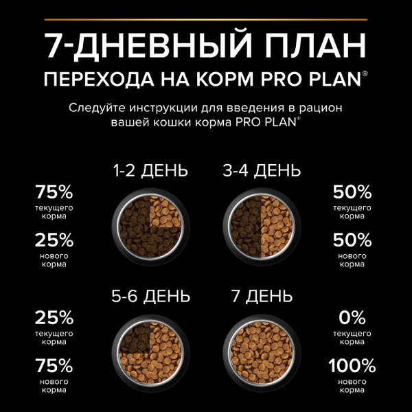 Изображение товара Сухой корм для кошек Pro Plan Delicate с ягненком (3кг)