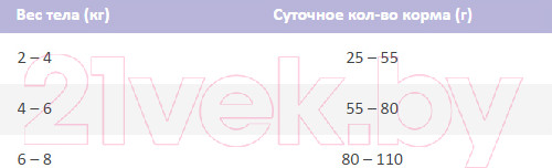 Изображение товара Сухой корм для кошек Pro Plan Adult Sterilised с курицей (10кг)