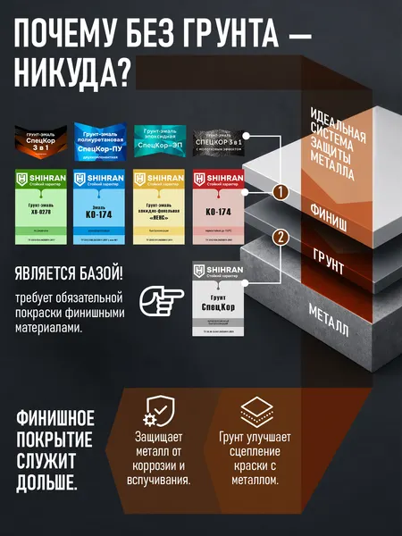 Изображение товара Грунт-эмаль SHIHRAN СпецКор быстросохнущий (2.4кг, серый)