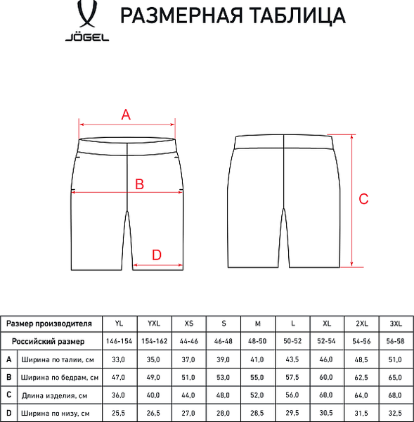 Изображение товара Шорты Jogel Essential Cotton Shorts (темно-синий Z4, XL)