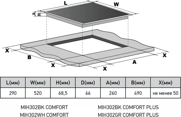 Изображение товара Индукционная варочная панель MEFERI MIH302BK Comfort