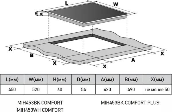 Изображение товара Индукционная варочная панель MEFERI MIH453BK Comfort