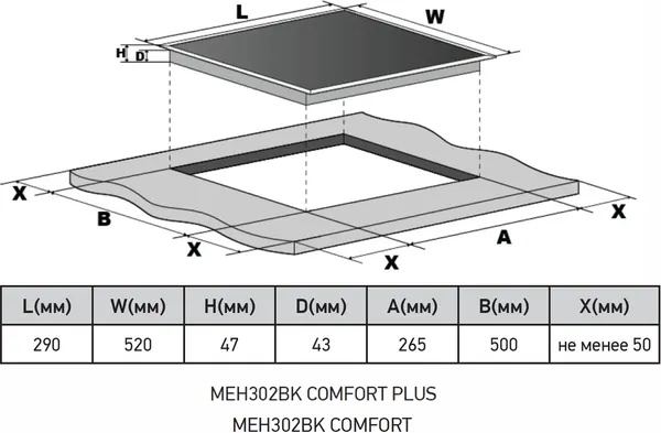 Изображение товара Электрическая варочная панель MEFERI MEH302BK Comfort