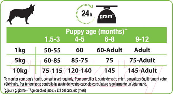 Изображение товара Сухой корм для собак Pro Plan Puppy Small & Mini с курицей и рисом (700г)