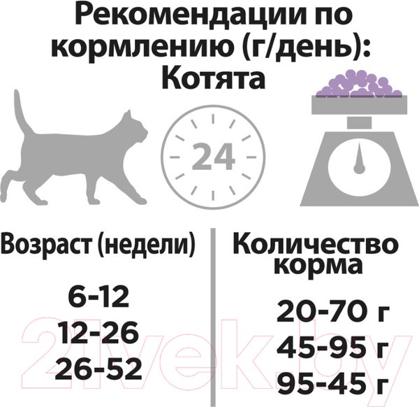 Изображение товара Сухой корм для кошек Pro Plan Junior Delicate с индейкой (1.5кг)