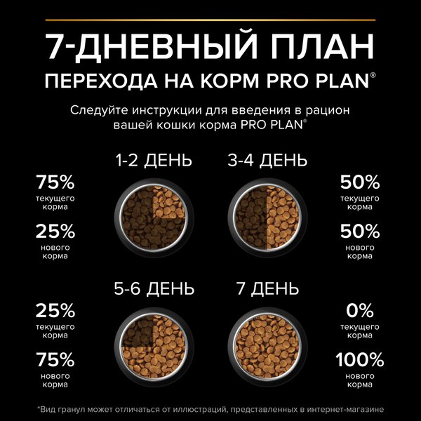 Изображение товара Сухой корм для кошек Pro Plan Sterilised с курицей (1.5кг)