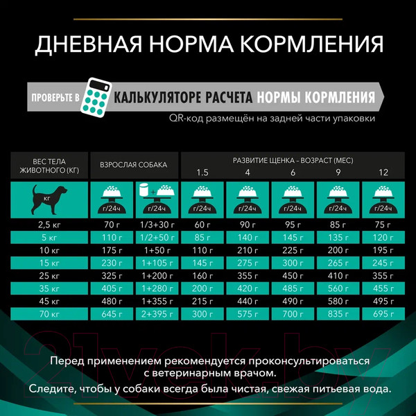 Изображение товара Сухой корм для собак Pro Plan Veterinary Diets EN (5кг)