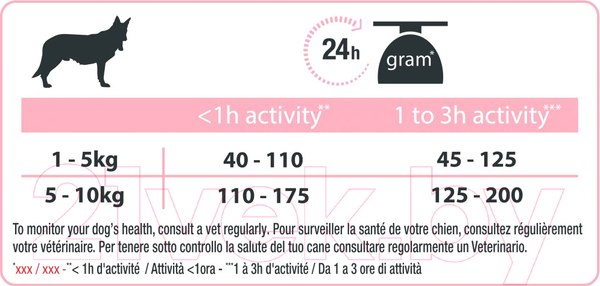 Изображение товара Сухой корм для собак Pro Plan Small & Mini Adult Sensitive Skin с лососем и рисом (700г)