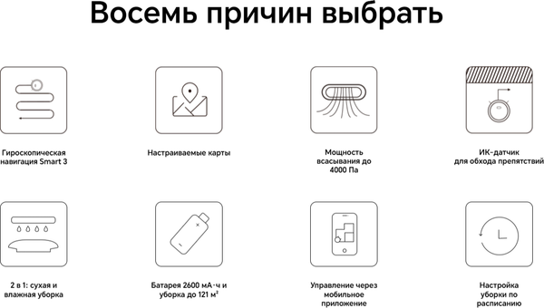 Изображение товара Робот-пылесос HONOR Choice M1 ROB-03 (белый)