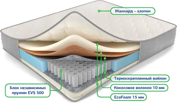 Изображение товара Матрас Аквилон Баланс микс 90x200