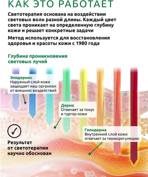 Изображение товара Светодиодная маска для омоложения кожи лица Ready Skin GlowFace