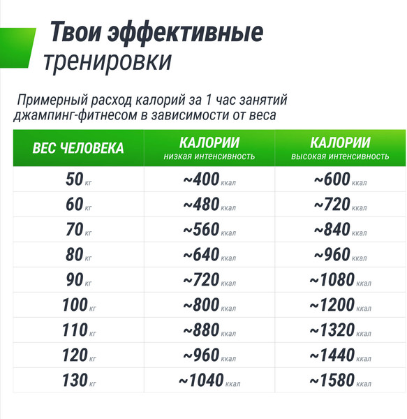 Изображение товара Батут для джампинга UNIX Line TR130FITO (оранжевый)