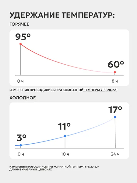 Изображение товара Термокружка Арктика 701-520CB-BLT (синий)