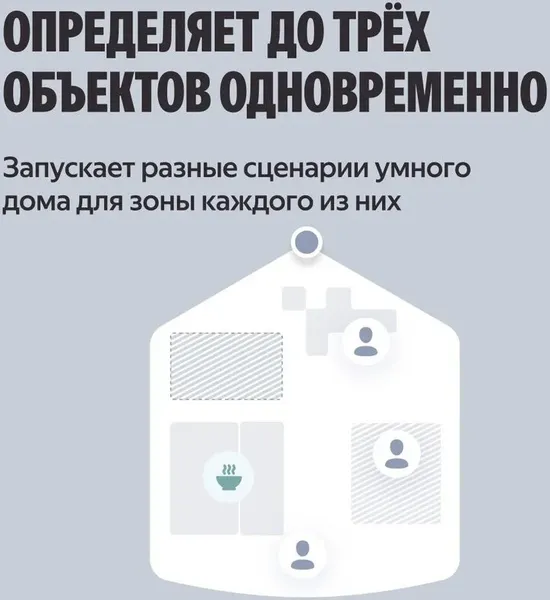 Изображение товара Датчик присутствия Яндекс Matter YNDX-00525