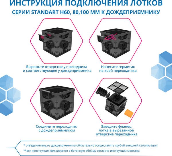 Изображение товара Дождеприемник Gidrolica Point ДП-30.30 (230)