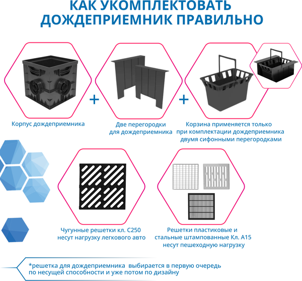 Изображение товара Дождеприемник Gidrolica Point ДП-30.30 (230)