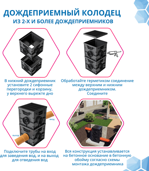 Изображение товара Дождеприемник Gidrolica Point ДП-30.30 (230)
