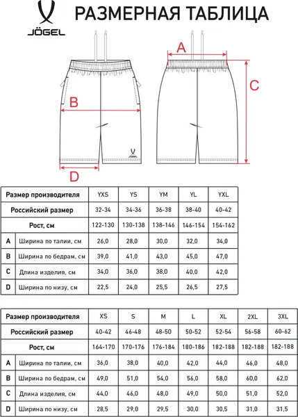 Изображение товара Шорты Jogel Essential Athlete Shorts (темно-синий, M)