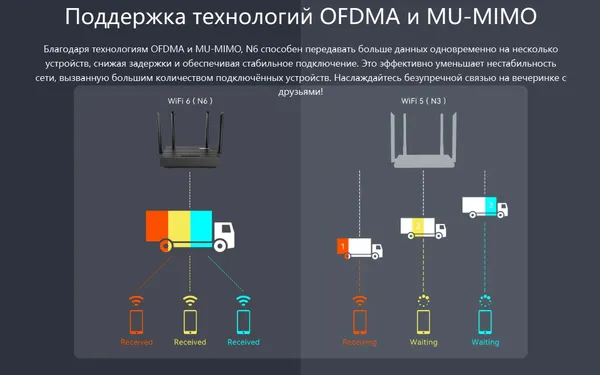 Изображение товара Беспроводной маршрутизатор Netis N6 V2