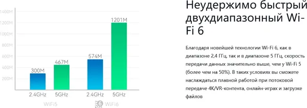 Изображение товара Беспроводной маршрутизатор Netis N6 V2